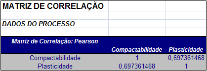 matriz_correlacao_exemplo
