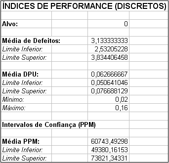 result_dados_poisson