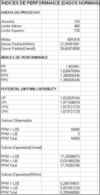 result_supondo_normalidade