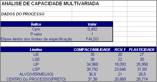 resultados_analise_mult