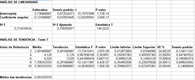 linearidade_conteudo