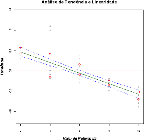 linearidade_conteudo1
