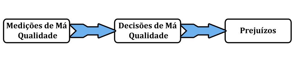 sistema_ma_qualidade_0