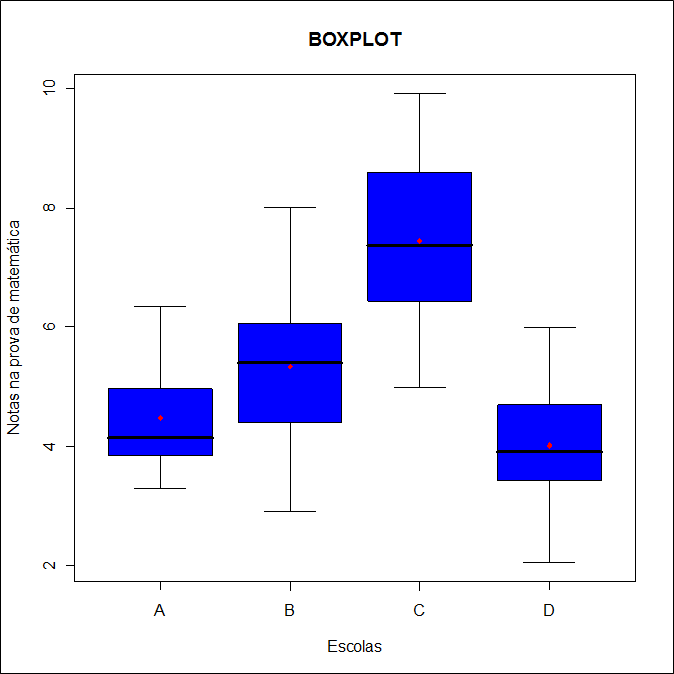 Boxplot_notas