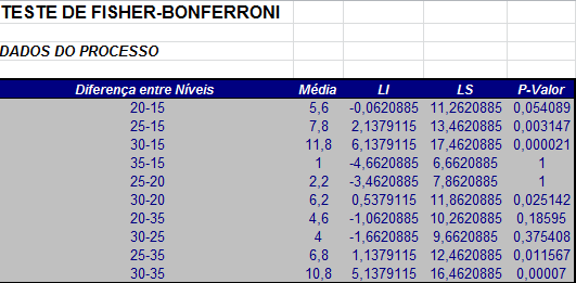 bonferroni