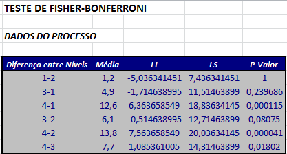 bonferroni2