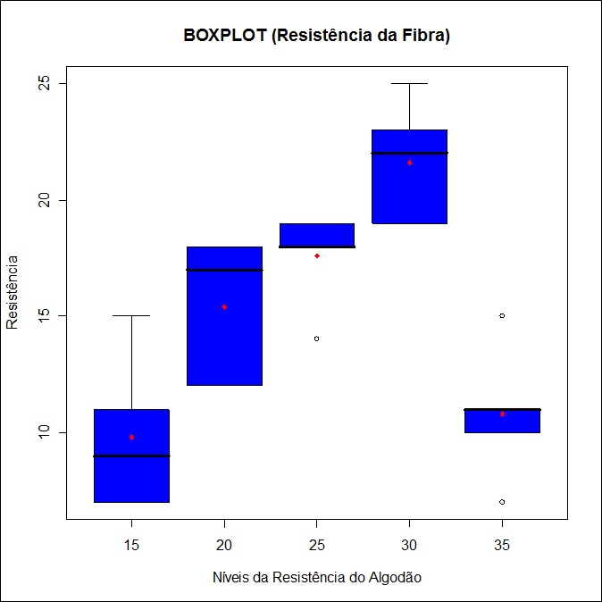 boxplot_fibra