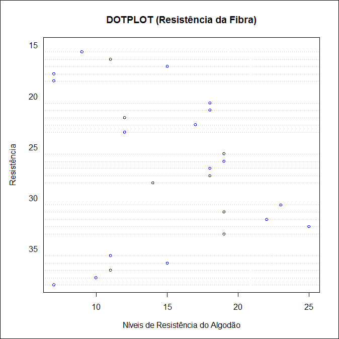dotplot_fibra