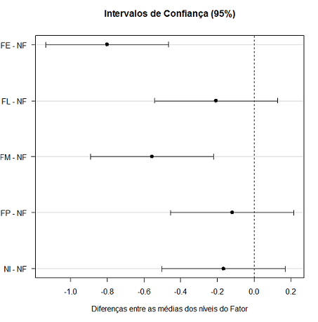 dunnet_interv_fumante
