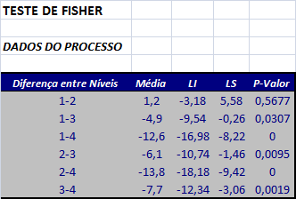 fisher_dados_des