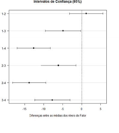 fisher_intervalo_desba2-396x440