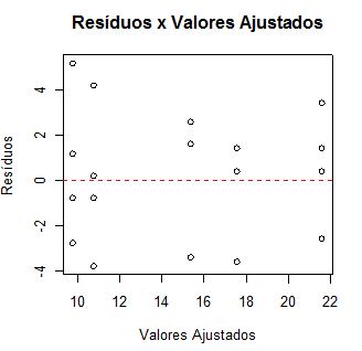 residuos_1fator2