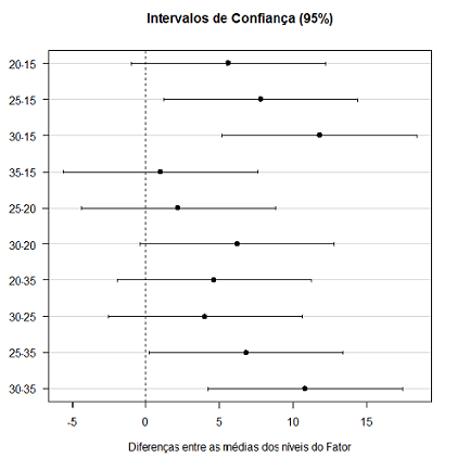 scheffe_intervalo_balance