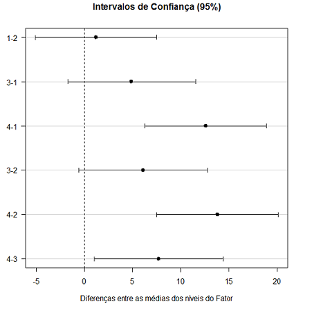 sheffe_intervalo_desbalance2