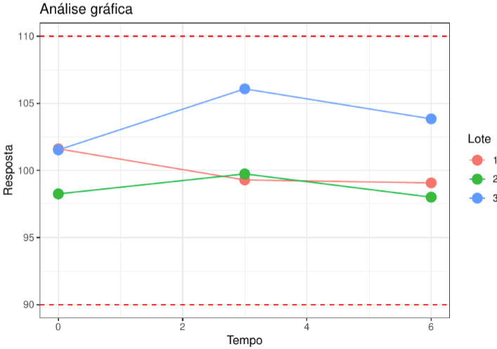 Figura 13.4.2