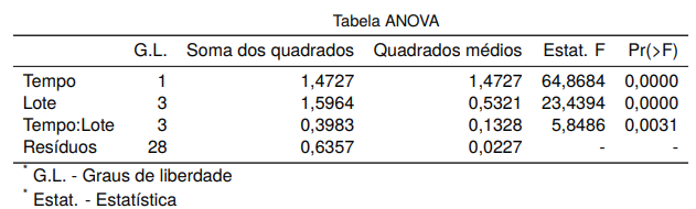 Figura