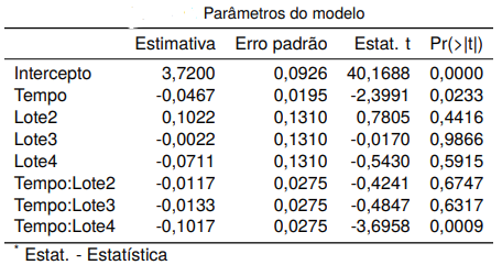 Figura