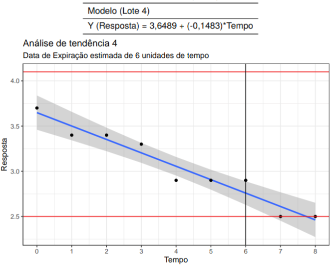 Figura