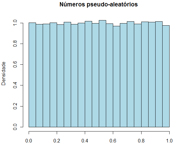 simulacao_congruencial