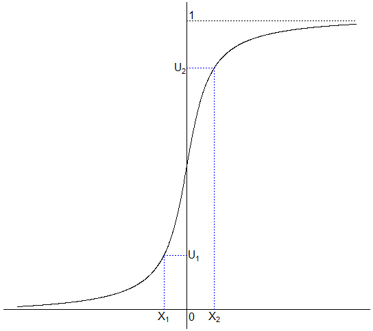 transformada_inversa
