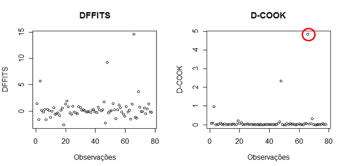 Modelo_Res_influente_0