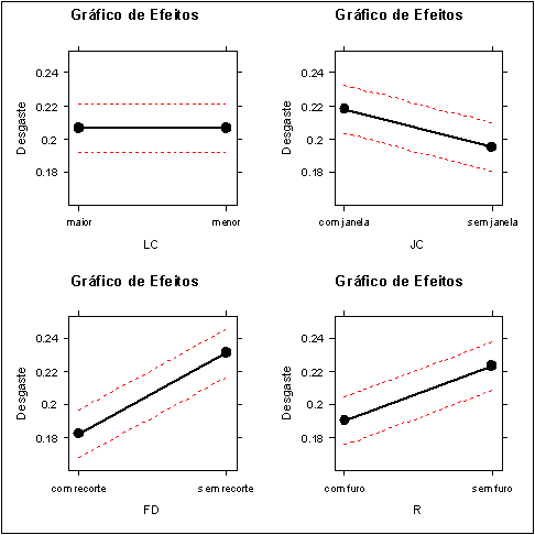 exemplo_colheitadeira_efeitos_grafico