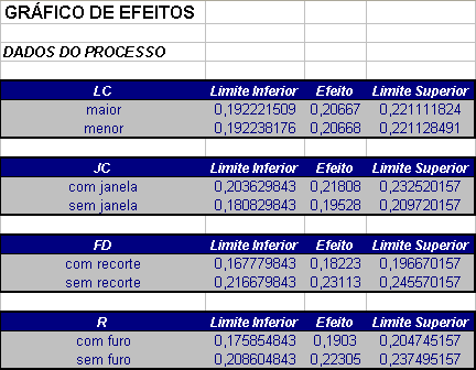 exemplo_colheitadeira_efeitos_tabela