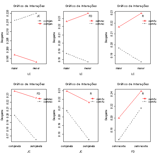 exemplo_colheitadeira_interacoes