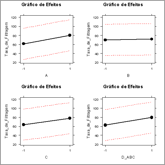 exemplo_filtragem_efeitos_grafico