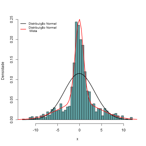 dist_normal_vs_mista2