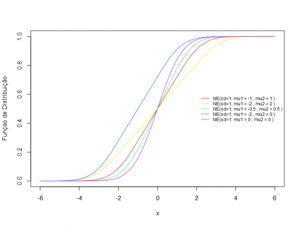 ne-acumulada-604x453