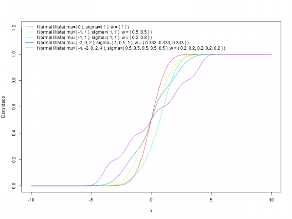 normal_mista_acumulada2-600x450