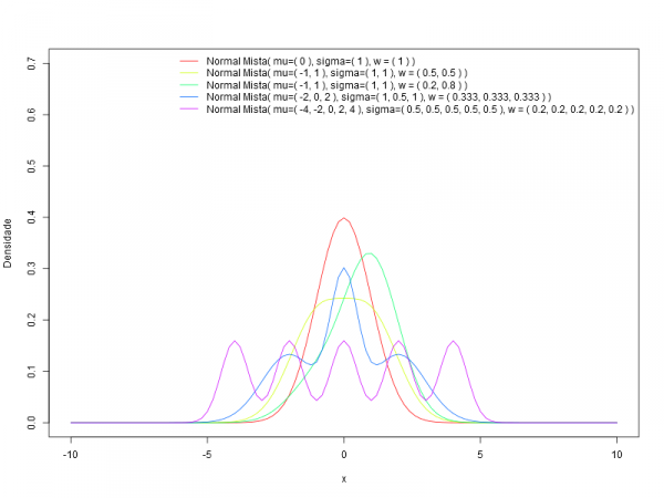 normal_mista_densidade2-600x450