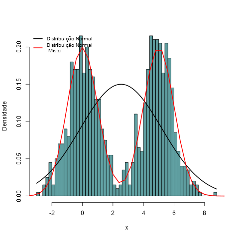 normal_vs_mista_media_dif2