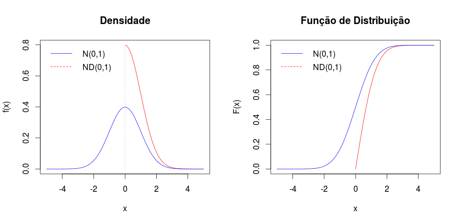 normal_vs_normal_dobrada