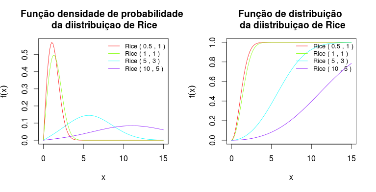 rice-comparacao