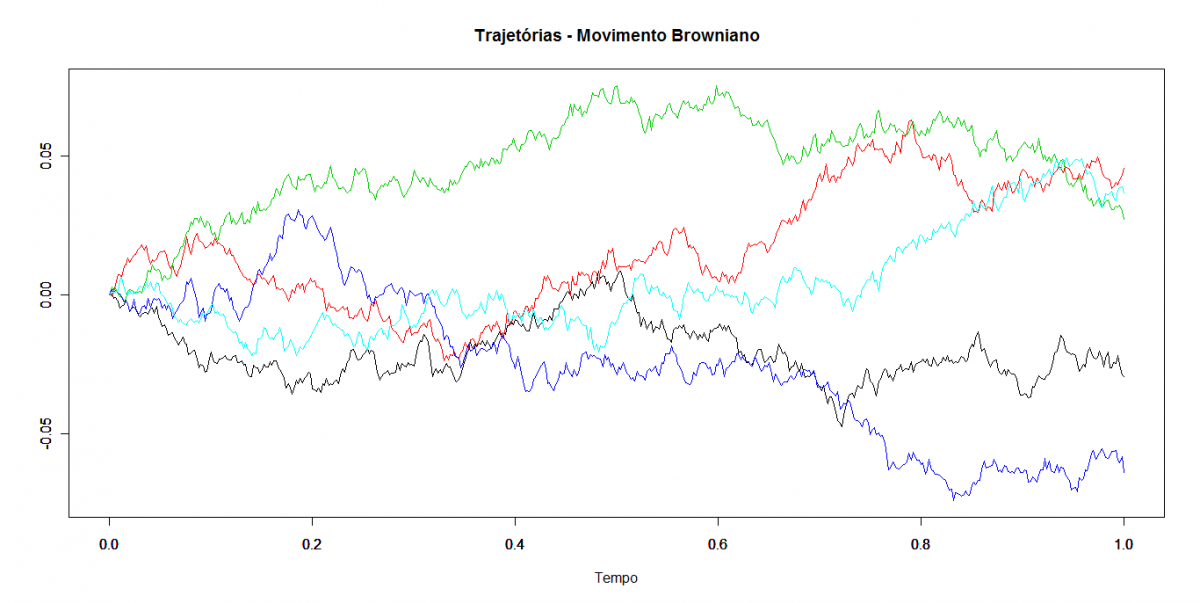 trajetoria_movimento_browniano