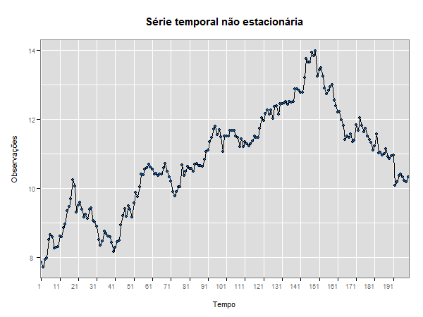 serienaoestacionaria