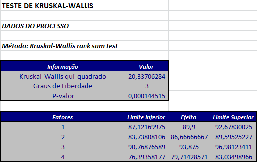 resultado_kruskal_wallis.png