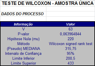 resultado_wilcoxon.png