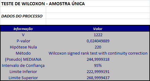 resultado_wilcoxon_assintotico_correcao.png