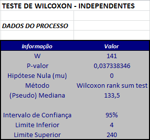 resultado_wilcoxon_independentes.png