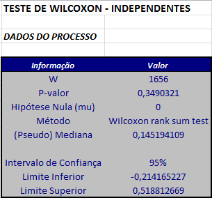 resultado_wilcoxon_mann_whitney_assintotico.png