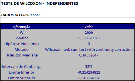 resultado_wilcoxon_mann_whitney_assintotico_correcao.png