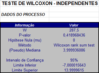 resultado_wilcoxon_mann_whitney_repetido.png