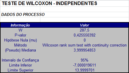 resultado_wilcoxon_mann_whitney_repetido_correcao.png