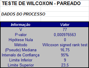 resultado_wilcoxon_pareado.png