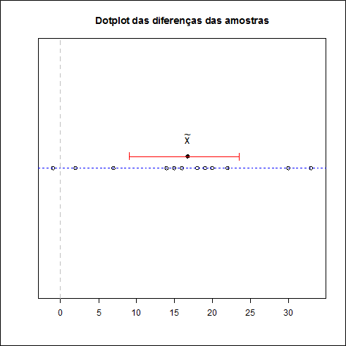 resultado_wilcoxon_pareado_dotplot1.png