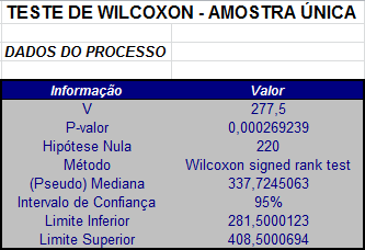 resultado_wilcoxon_umaamostra_repetido.png