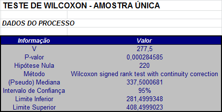 resultado_wilcoxon_umaamostra_repetido_correcao.png